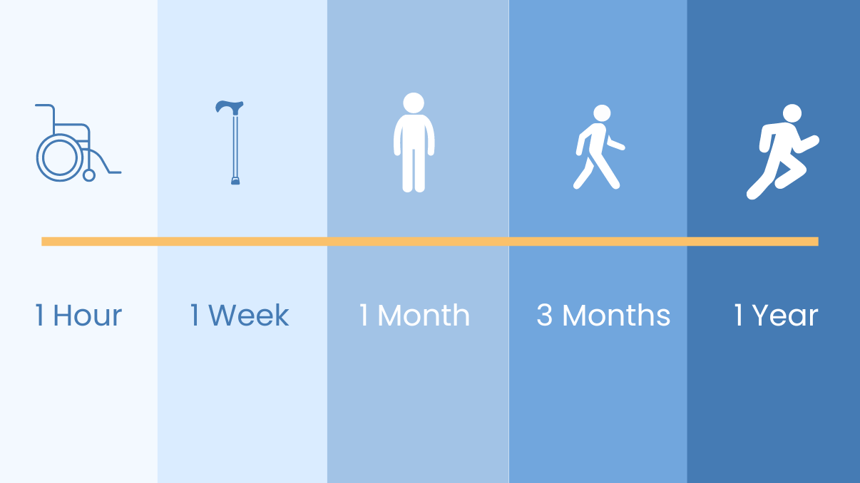 Timeline for Returning to “Normal” Following Knee Replacement Surgery