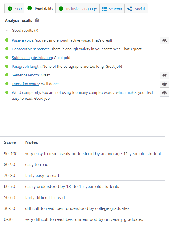 Flesch traffic light and reading ease score
