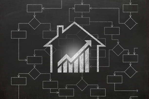 Property Management System Market Economic Impact Analysis, 2025-2038
