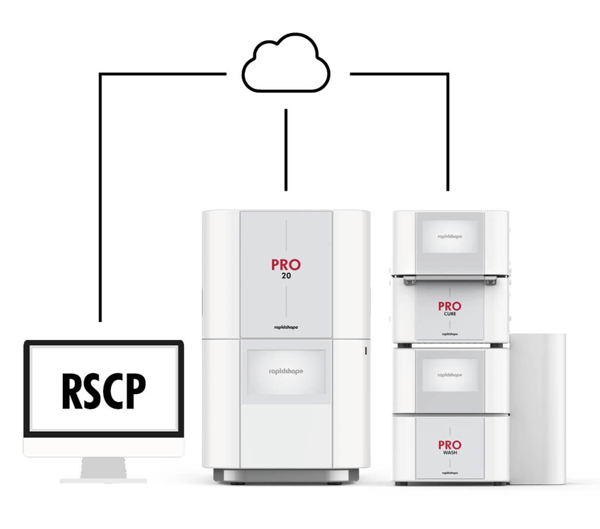 Image that shows the cloud connectivity between the PRO 20, PRO cure, PRO wash, and Rapid Shape’s Customer Portal
