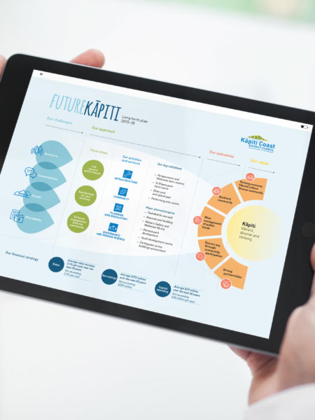 Hands holding a tablet with information design, by print and digital creatives Wonderlab