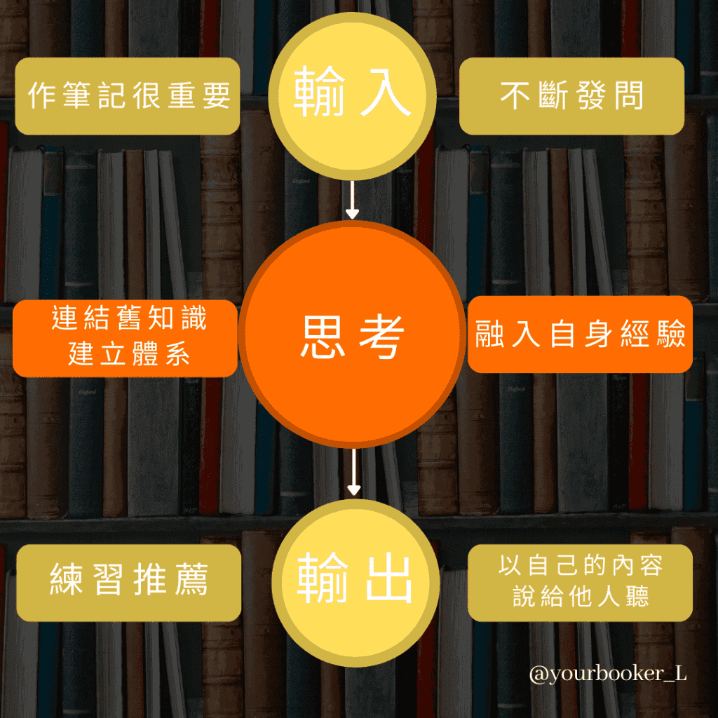 只有讀「書」能抵達的境界