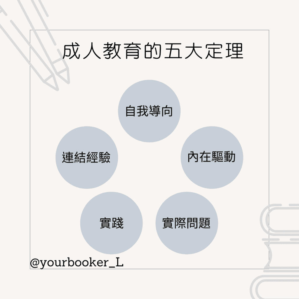 極簡閱讀