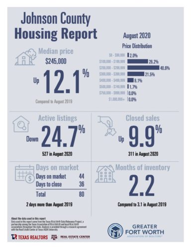 Johnson County Housing Report Johnson County Housing Report
