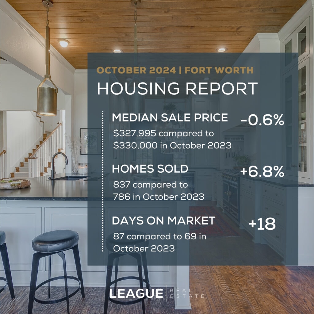 An image that shows 2 Housing Report Fort Worth