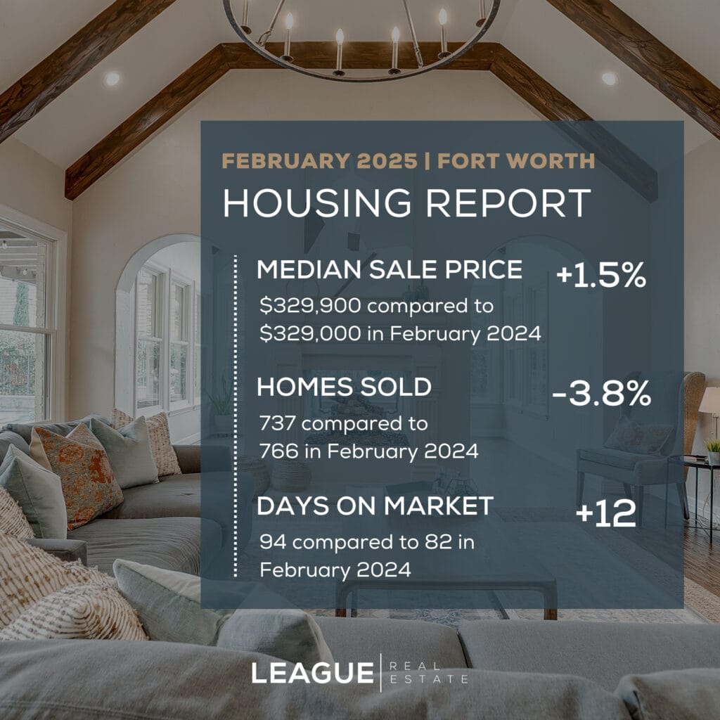 An image that shows 2 Housing Report Fort Worth