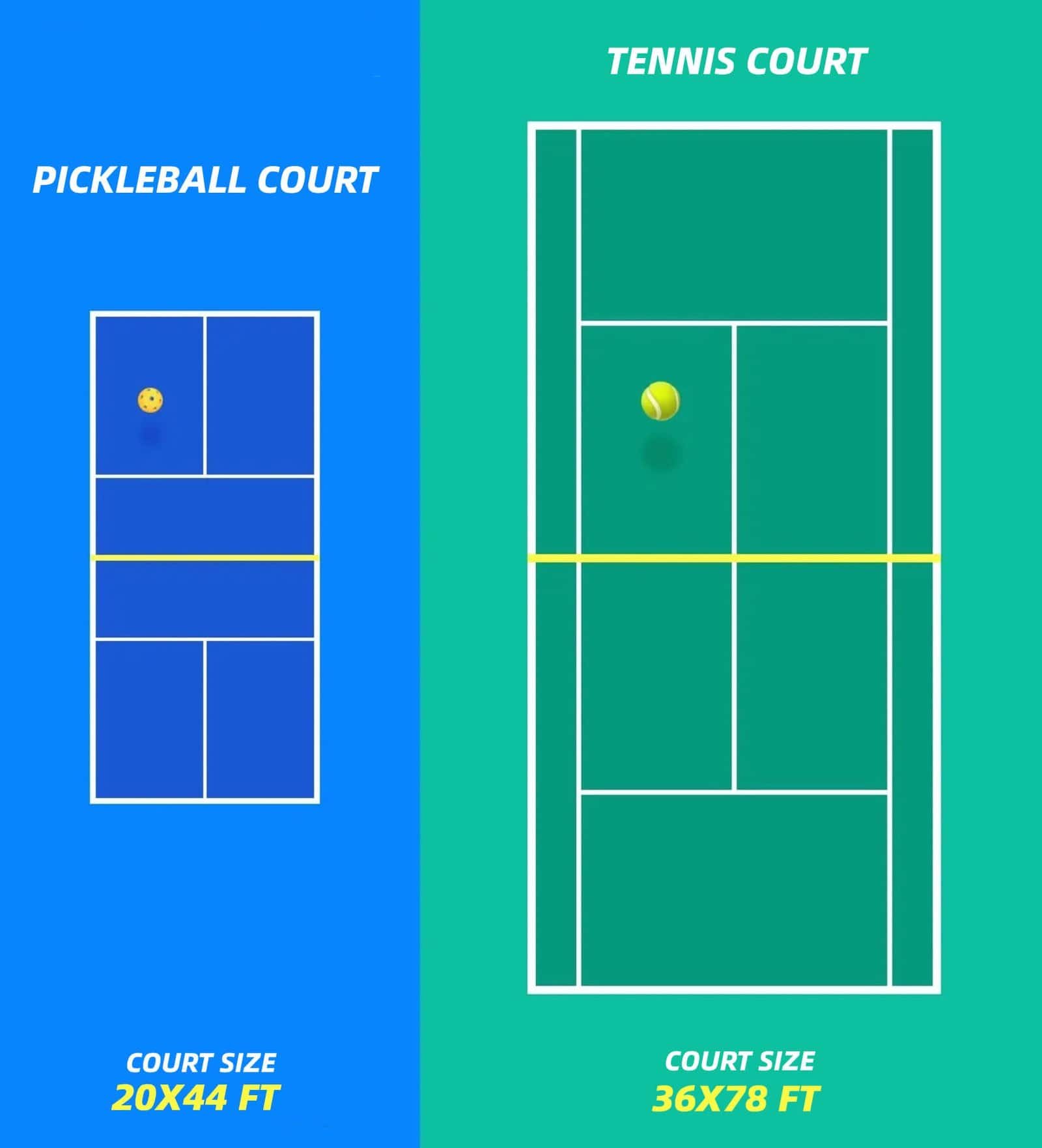 Pickleball Court vs Tennis Court size
