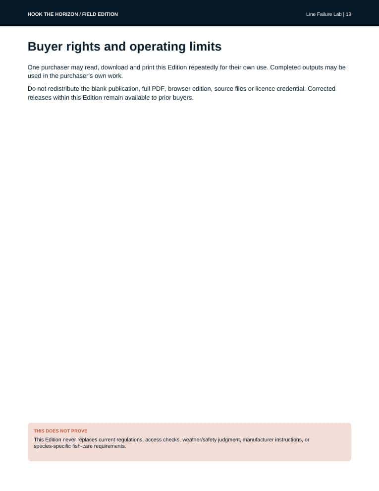 The buyer rights and operating limits page from Line Failure Lab, stating the licence, the 14-day refund and the safety note on bench-testing line under tension