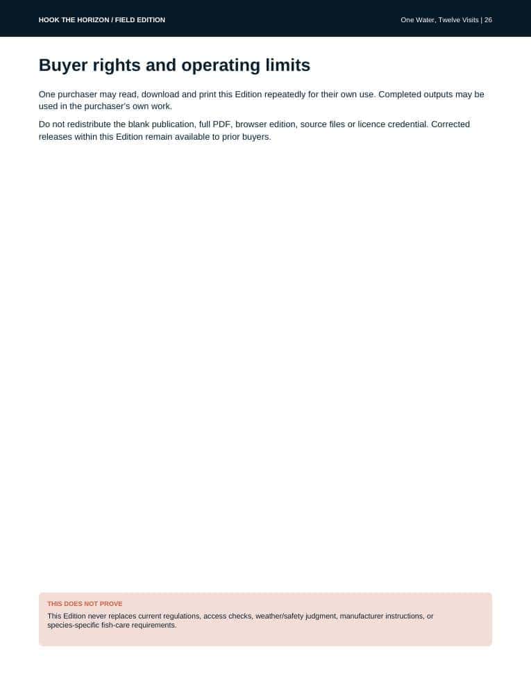 The buyer rights and operating limits page from One Water, Twelve Visits, stating the licence, the 14-day refund and that zones are lettered so no spot is identified