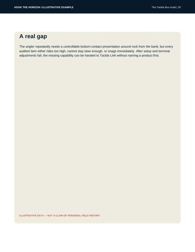 A worked example page from The Tackle Box Audit, labelled illustrative, showing how a filled audit reads