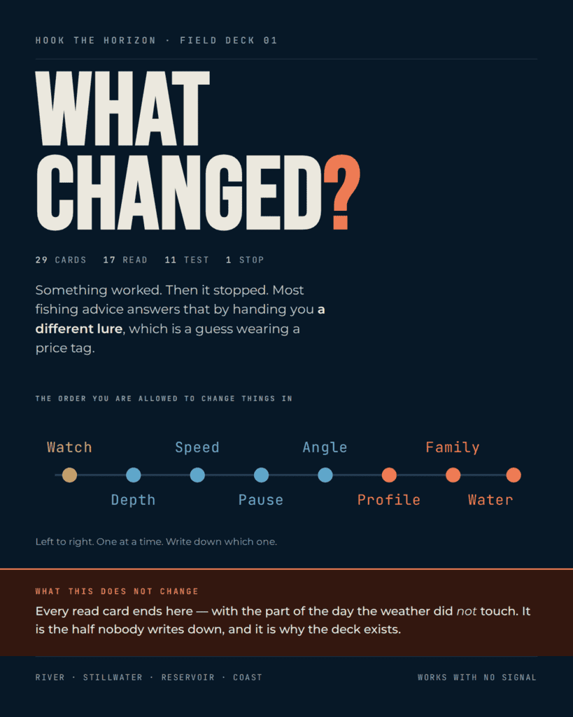 Field Deck 01 cover: the words What Changed in large type over a navy ground, with the deck's coral "what this does not change" band and the order-of-operations ladder.