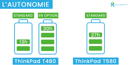 Batterie d'ordinateur portable Lenovo ThinkPad T480 avec autonomie de 13h en mode standard et 30h en mode option, pour une utilisation prolongée.