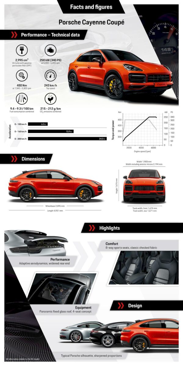  Porsche Cayenne Coupe infografica