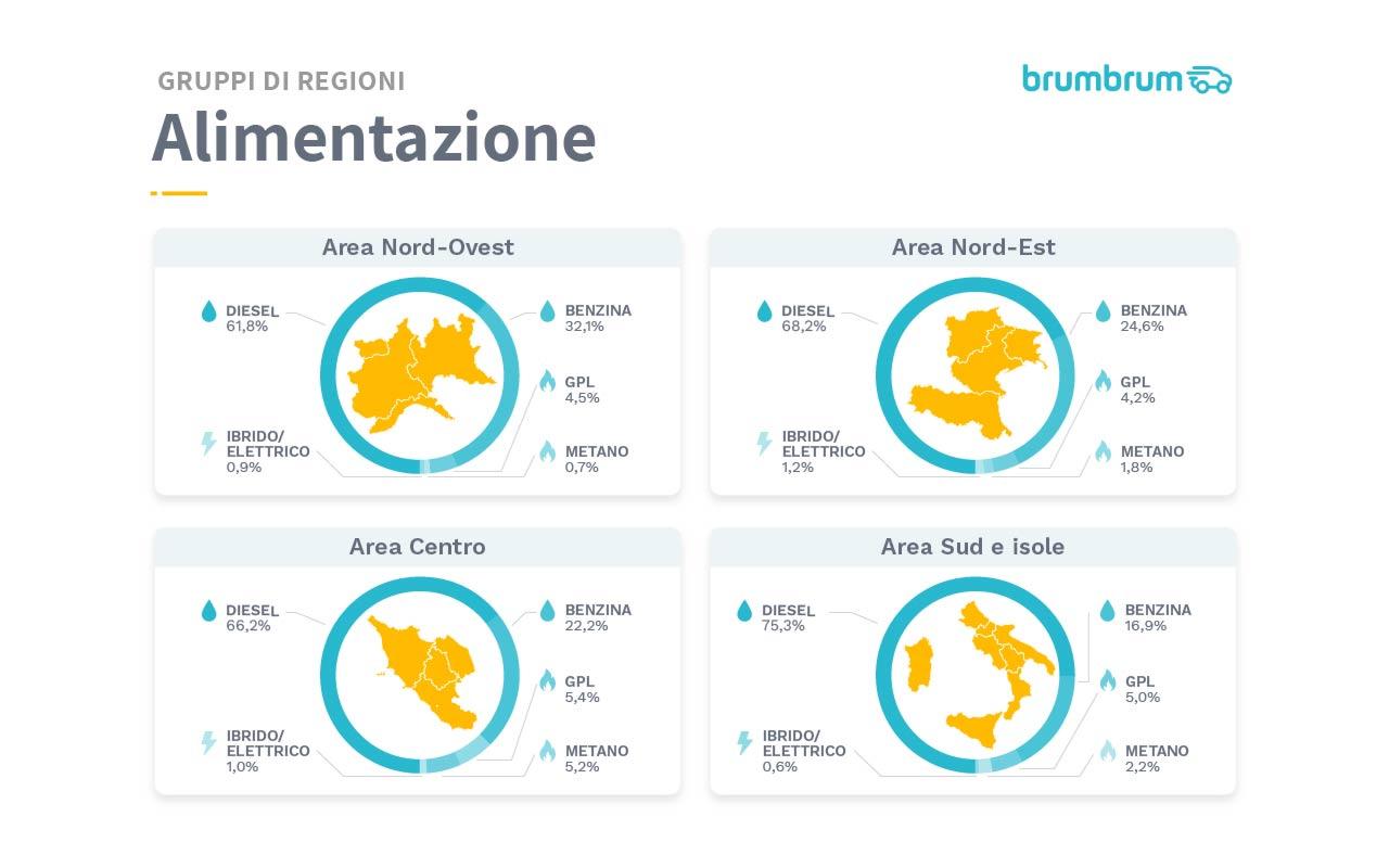 Italia auto più vendute online