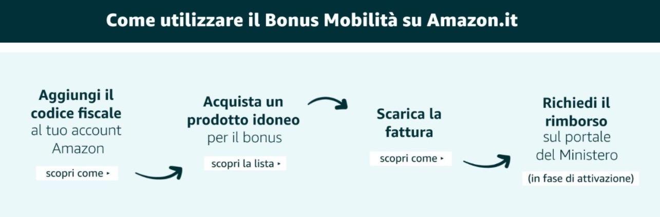 bonus mobilita amazon