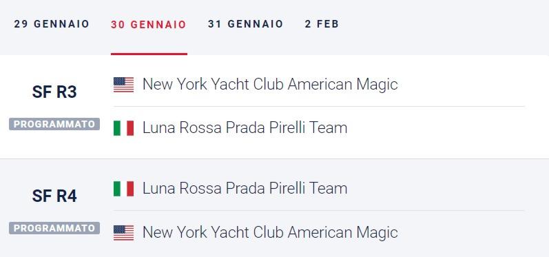 Coppa America Prada Cup 2021