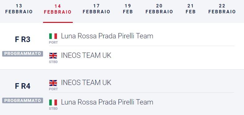 Coppa America Prada Cup 2021