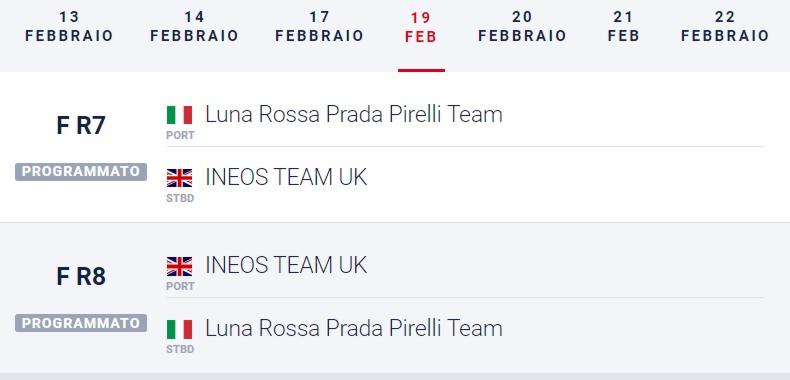 Coppa America Prada Cup 2021