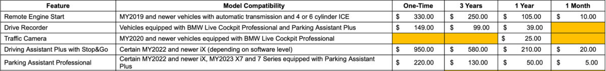 bmw abbonamento