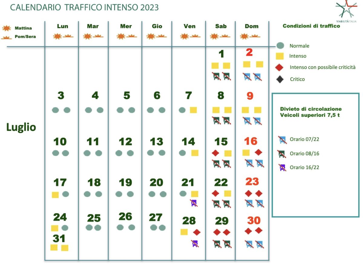 traffico luglio