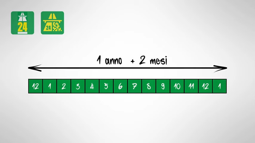 vignetta elettronica svizzera