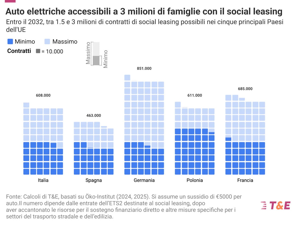 auto elettriche accessibili