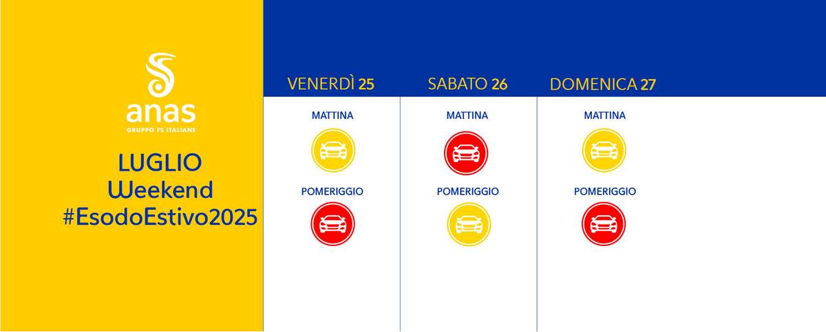 Weekend bollini rosso luglio 2025