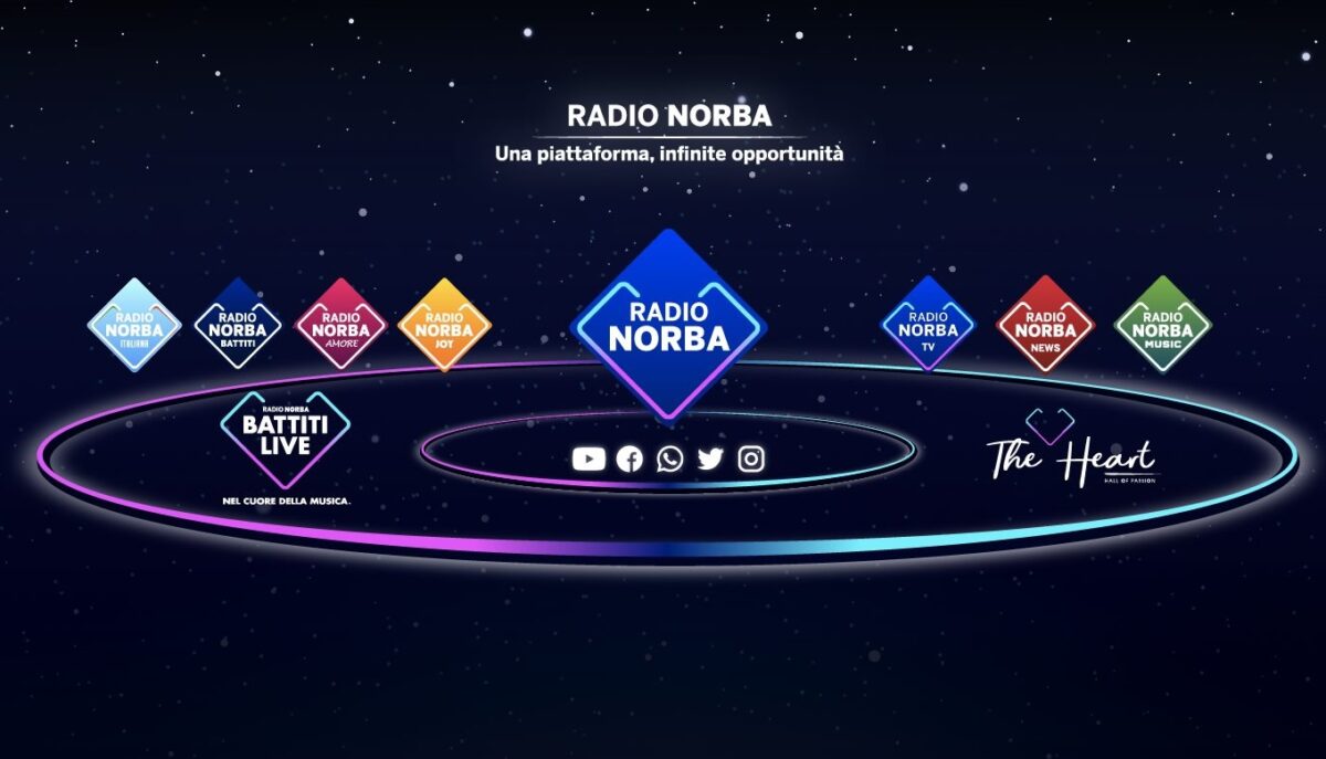 Logo Radio Norba con vari canali tematici come Battiti Live, TV, News e Music su sfondo blu.