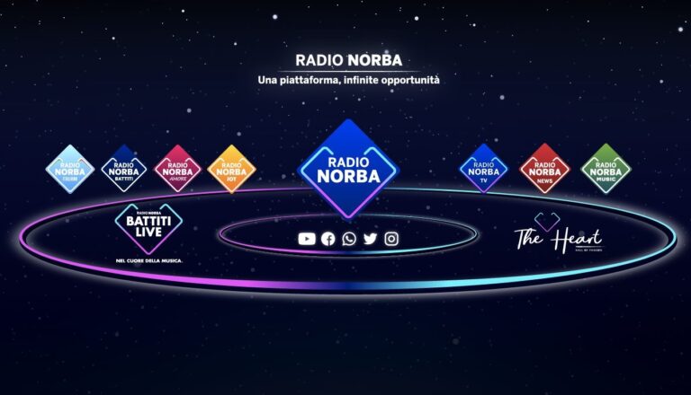 Radio Norba: tutte le frequenze FM per ascoltarla nel 2026