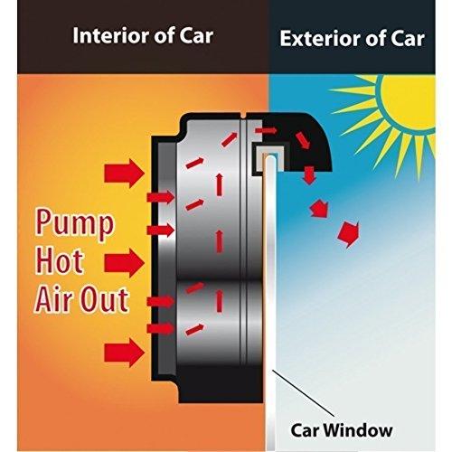 Ventilatore solare per finestrino auto