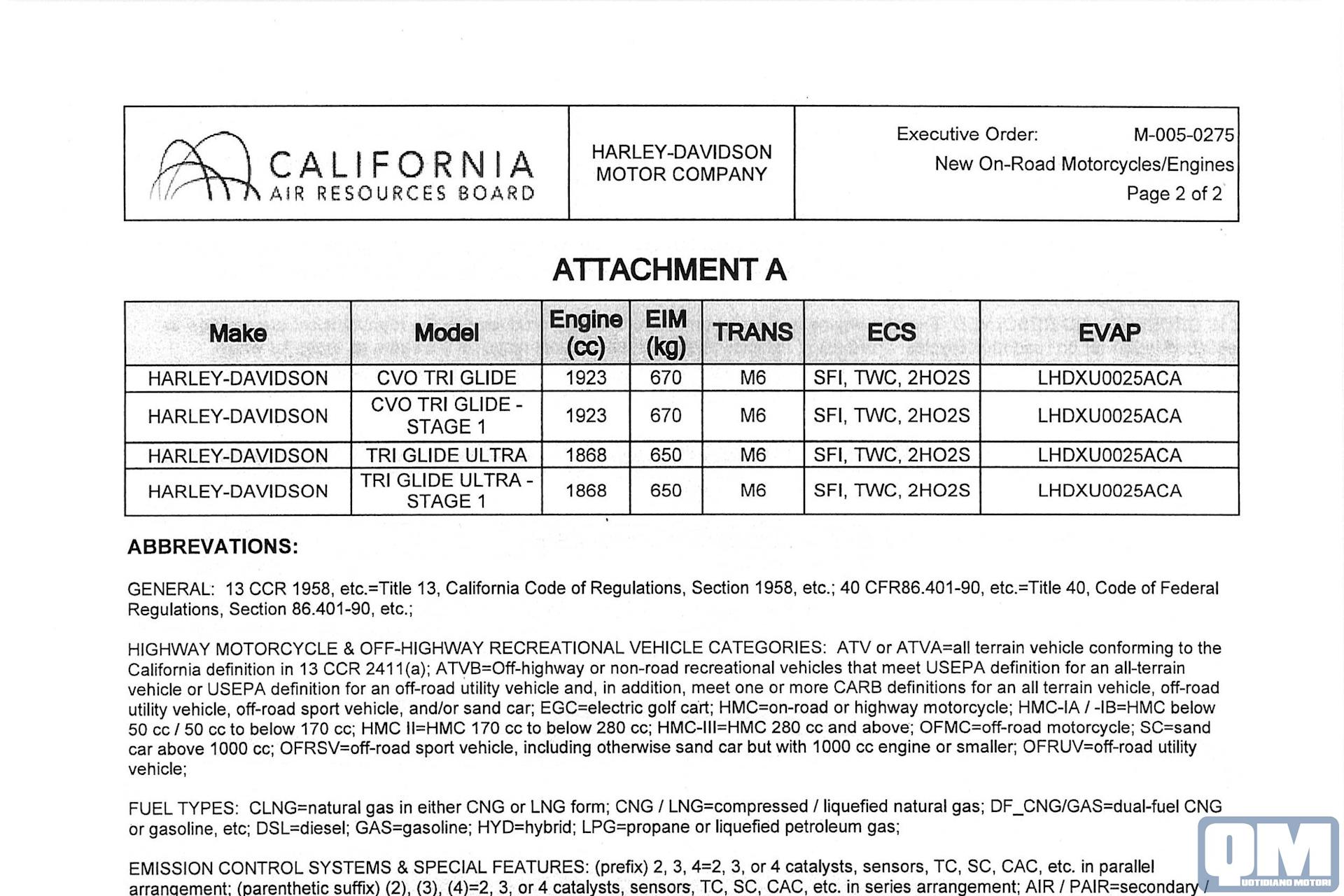 CARB CARB Harley-Davidson CVO Tri Glide 2020