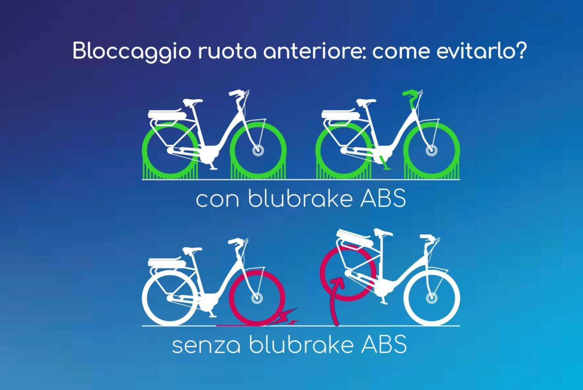 Blubrake ABS