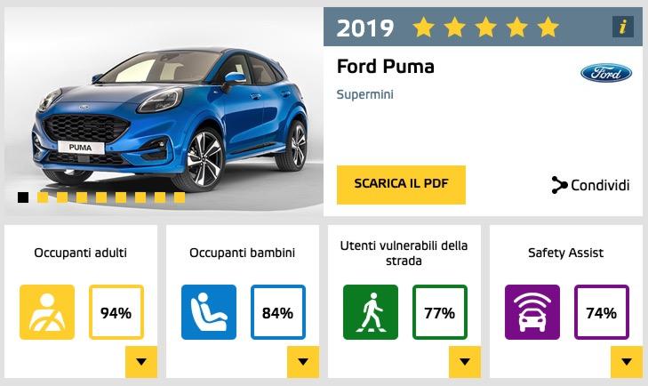 ford puma euroncap