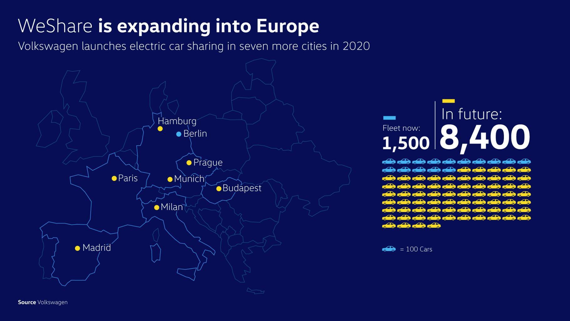 weshare europa