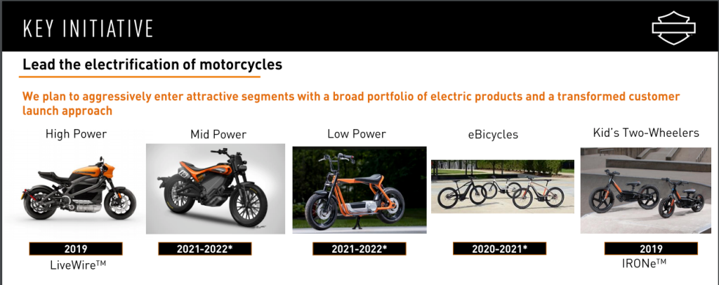 harley key initiative