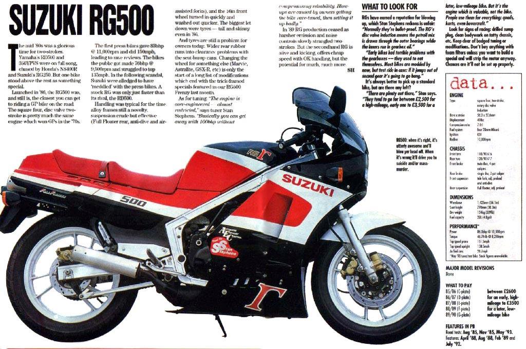 Suzuki RG 500 Gamma