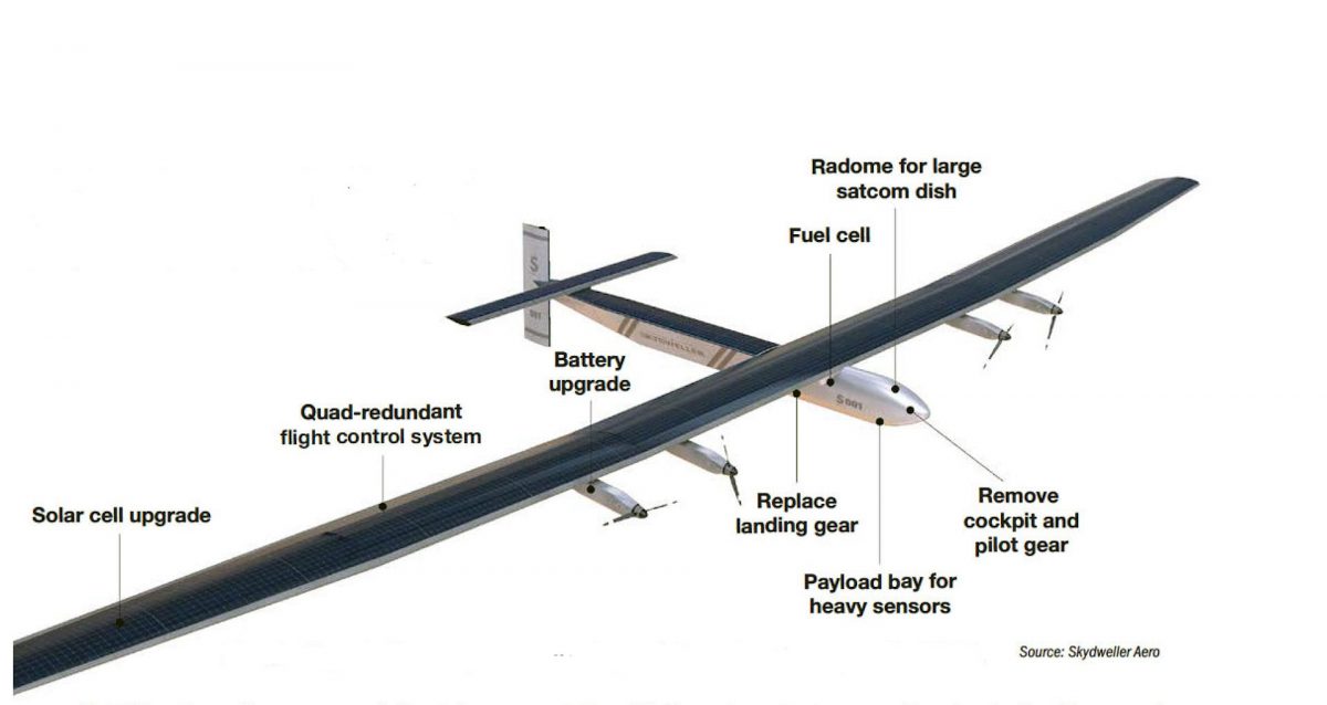  Skydweller Aero