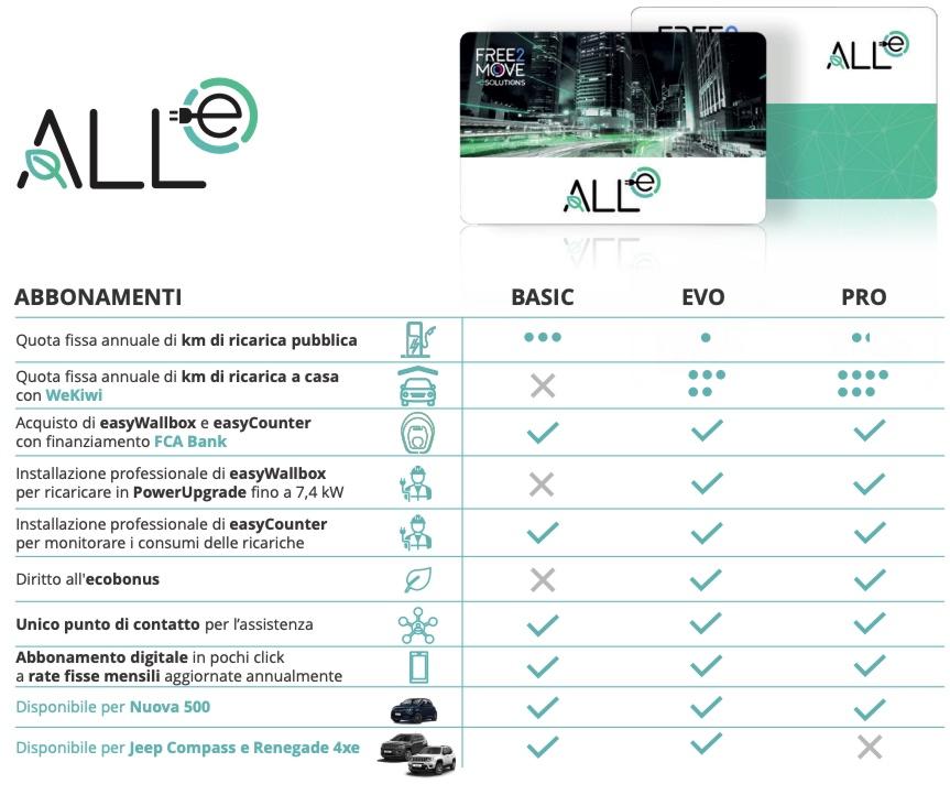  all-e