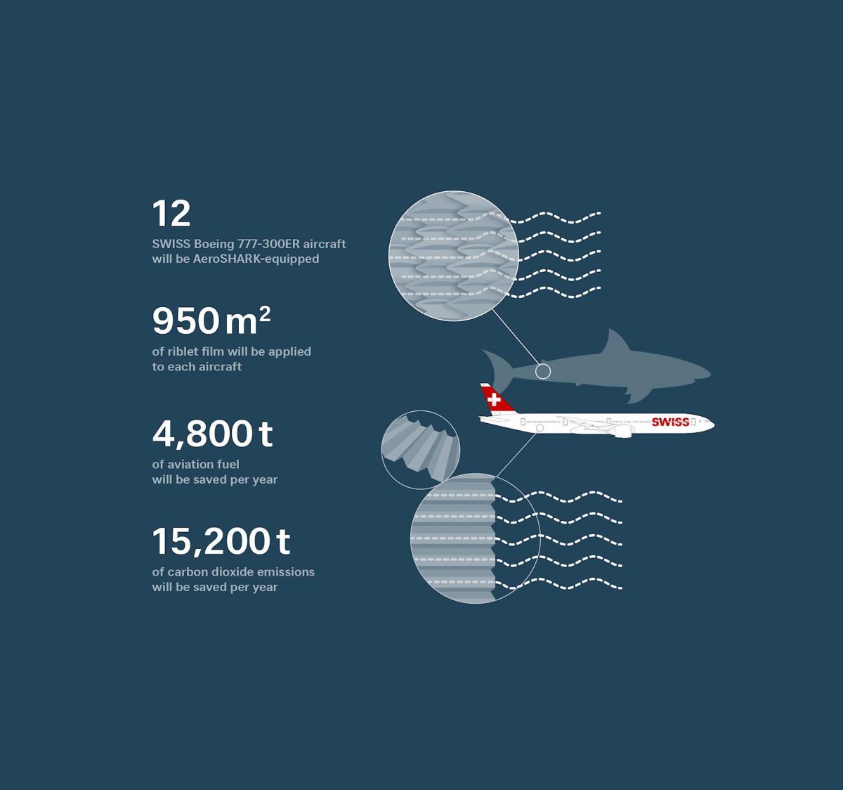 Aeroshark