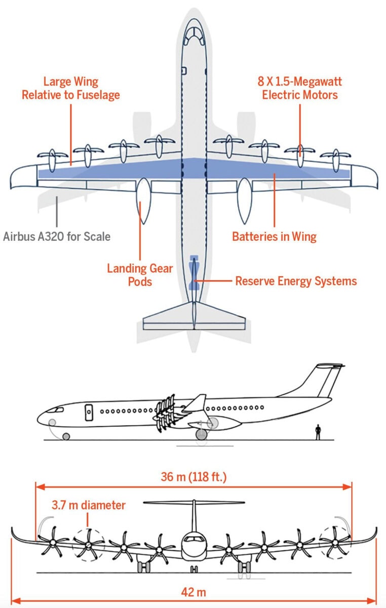 elysian e9x chart