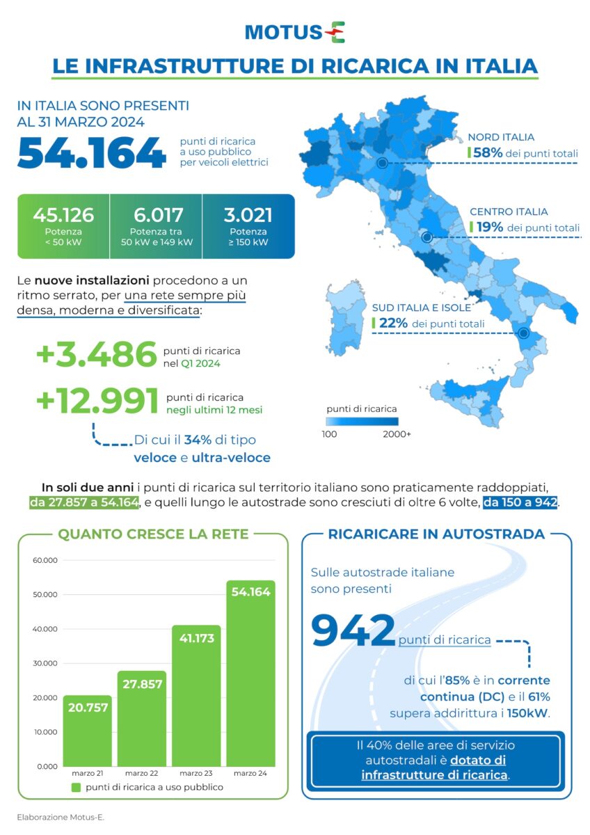 colonnine italia 2024