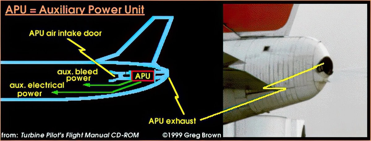 APU Auxiliary Power Unit