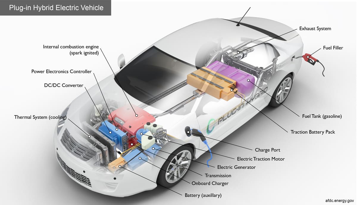 Plug-in Hybrid