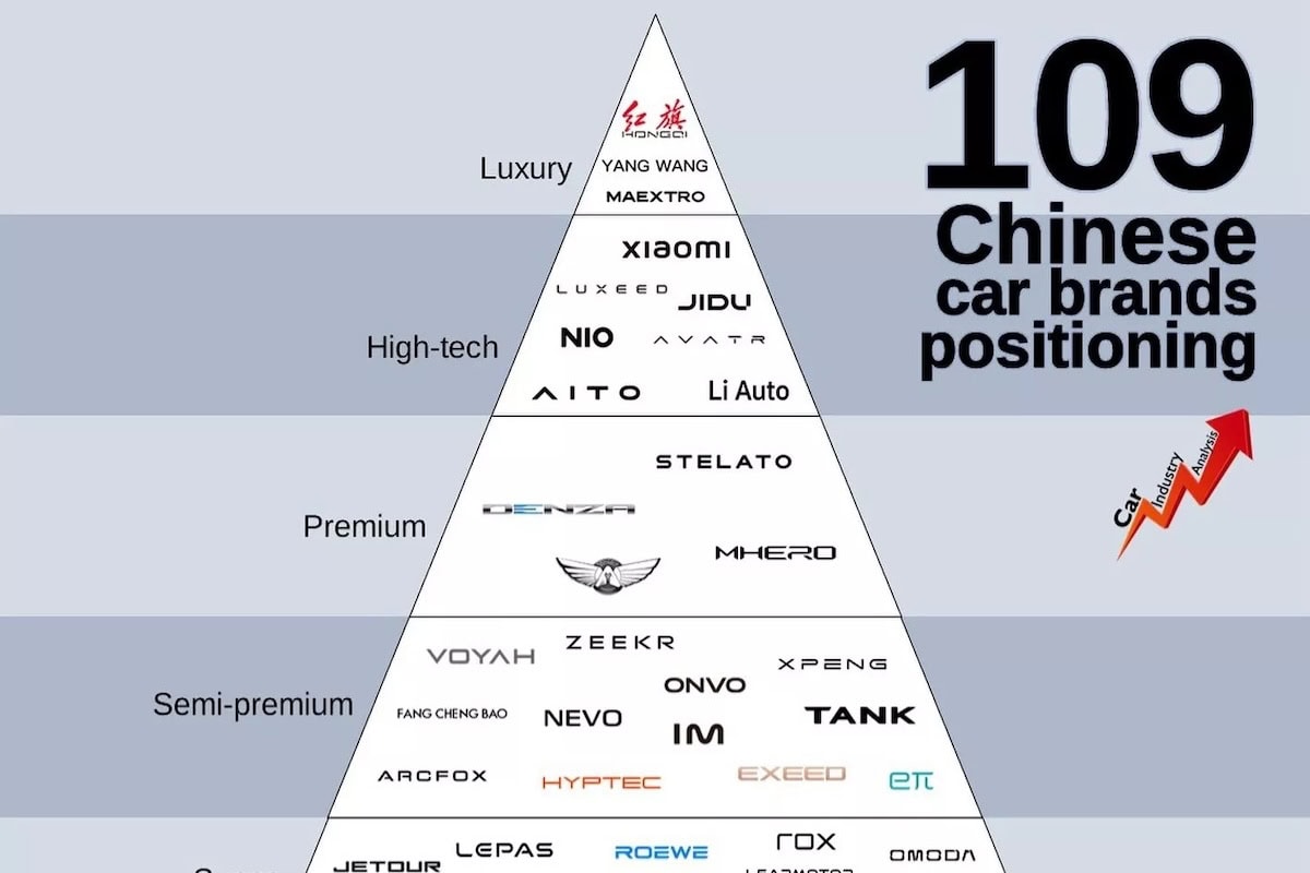 Xiaomi, marche automobilistiche cinesi, brand di lusso e tecnologia, posizionamento auto cinesi, mercato auto Cina, marchi auto emergenti Cina.