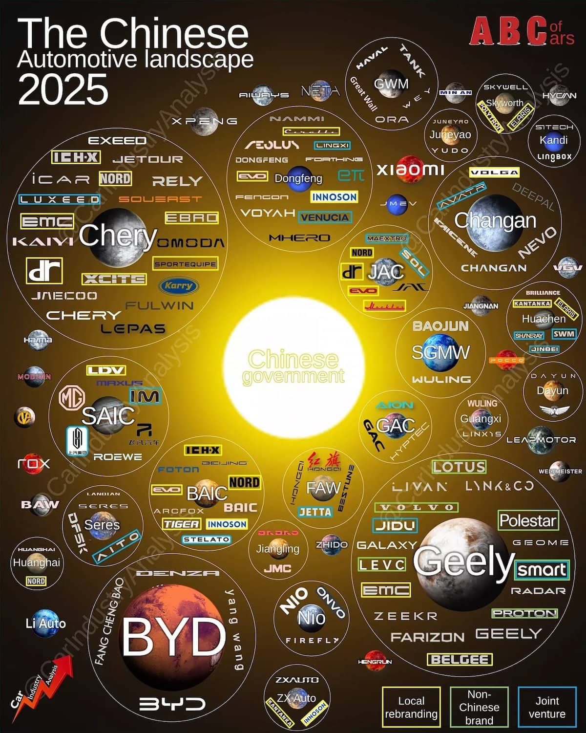 BYD auto elettriche Cina 2025, aziende automobilistiche cinesi, brand giapponesi e coreani, produzione e mercato veicoli elettrici, strategie di rebranding automobilistico, partnership internazionali, innovazione nel settore auto, crescita del mercato cinese, tecnologie automobilistiche avanzate.