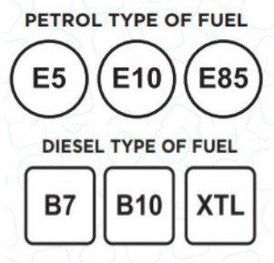 nuove sigle carburanti