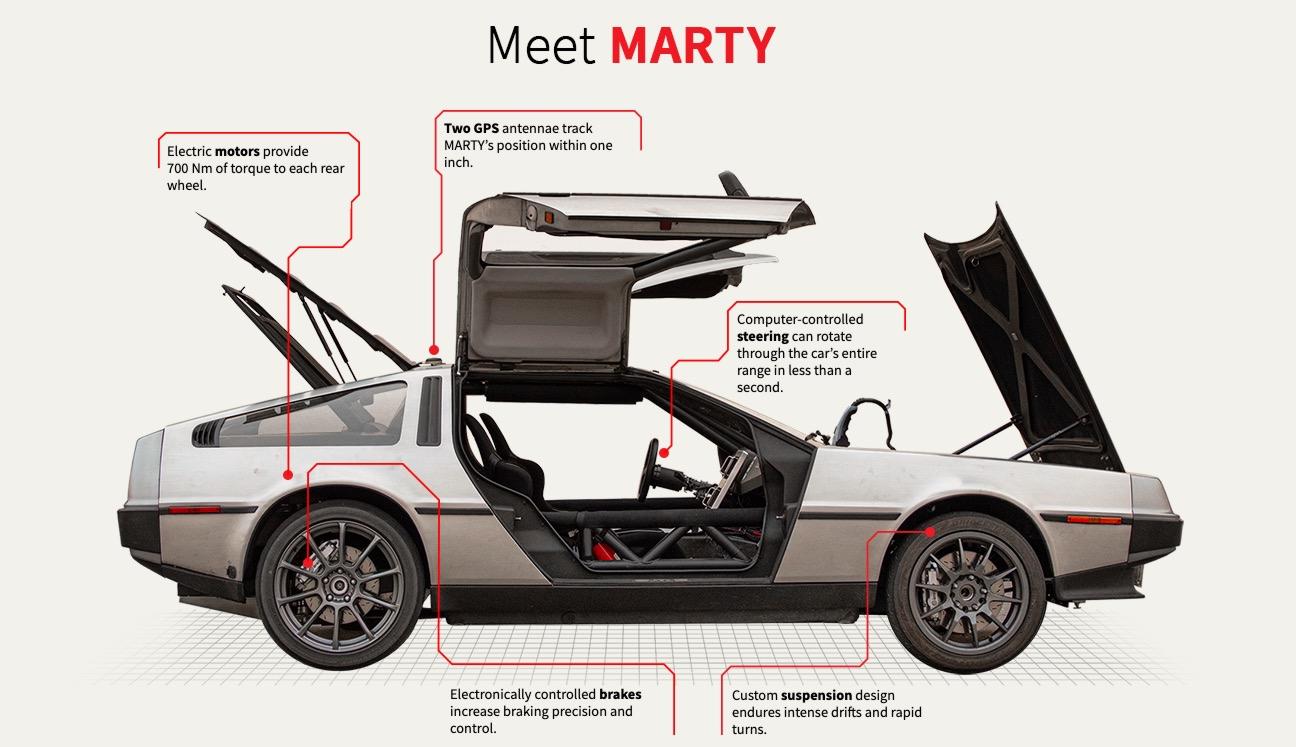marty