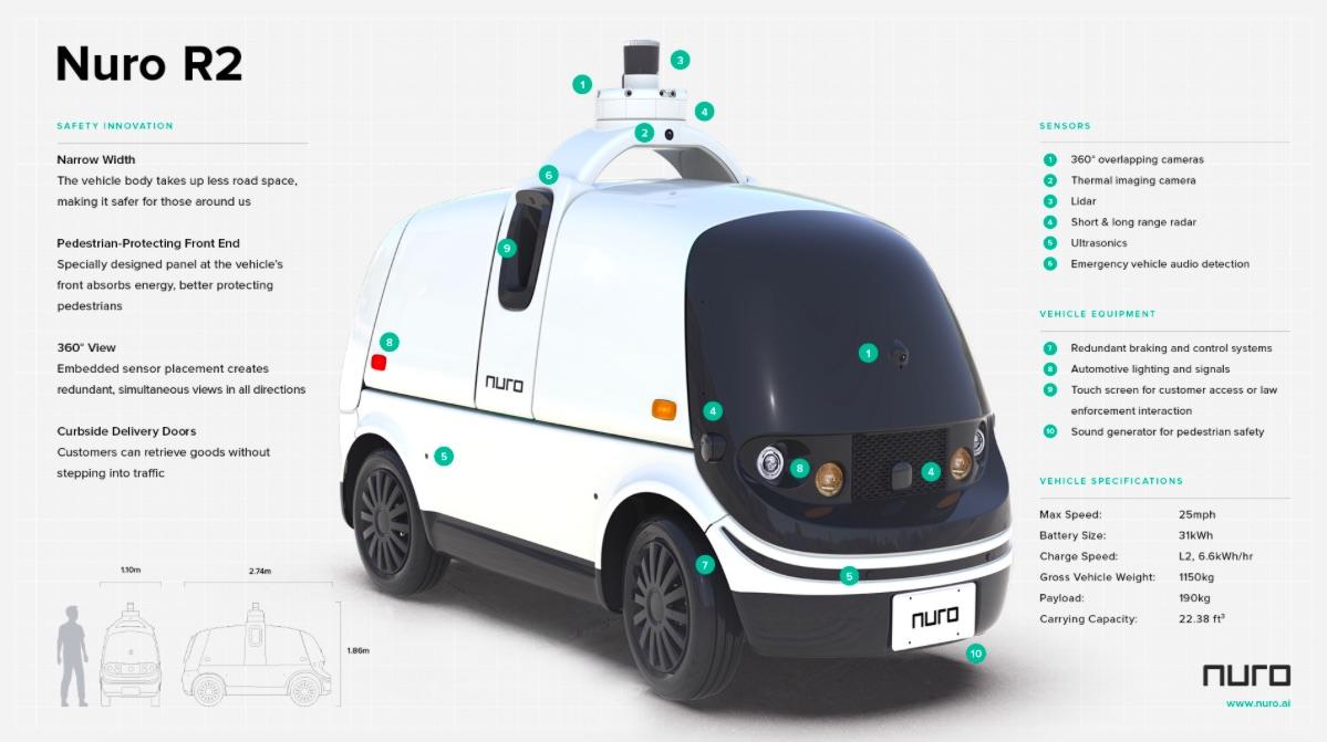 nuro r2