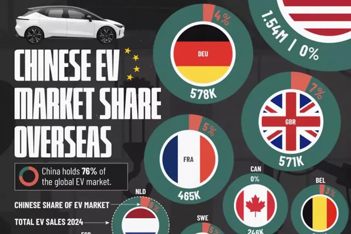 EV Car Sales China
